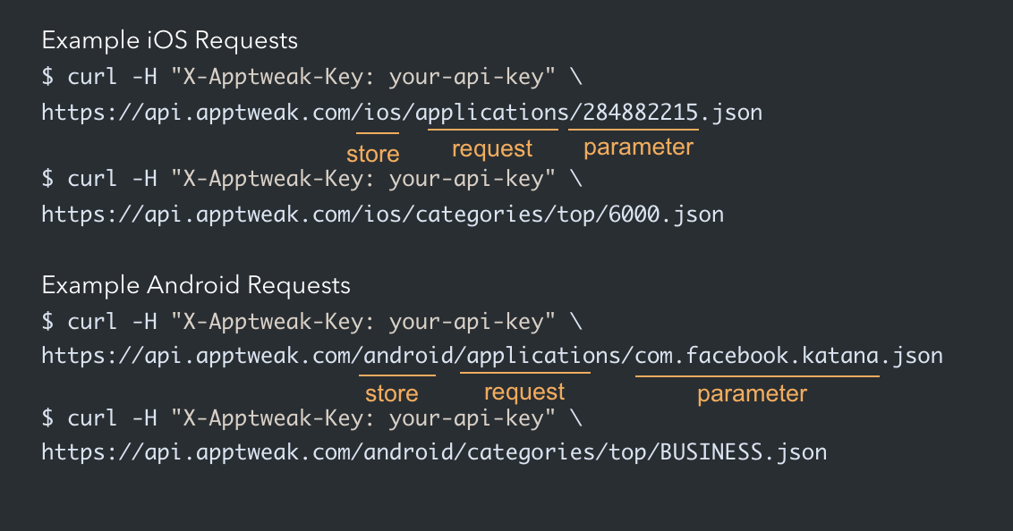 AppTweak ASO Intelligence API Request example
